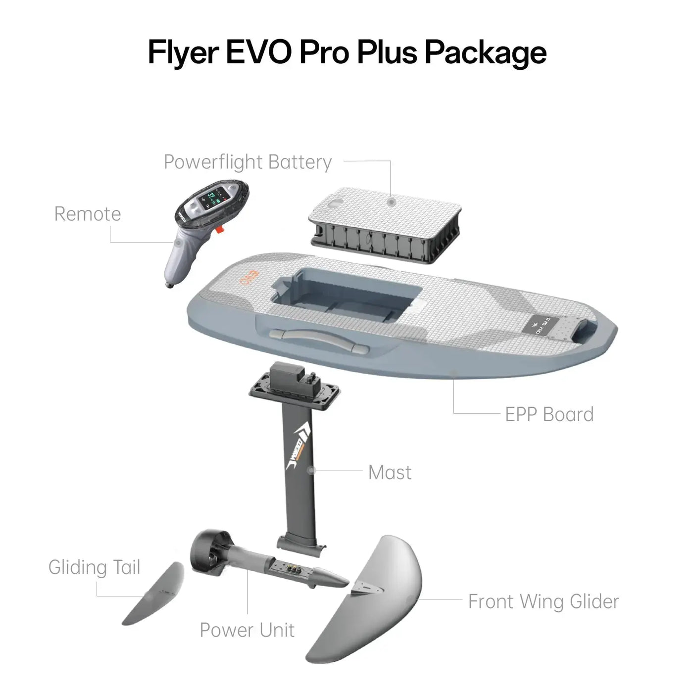 #modelevo-pro-plus