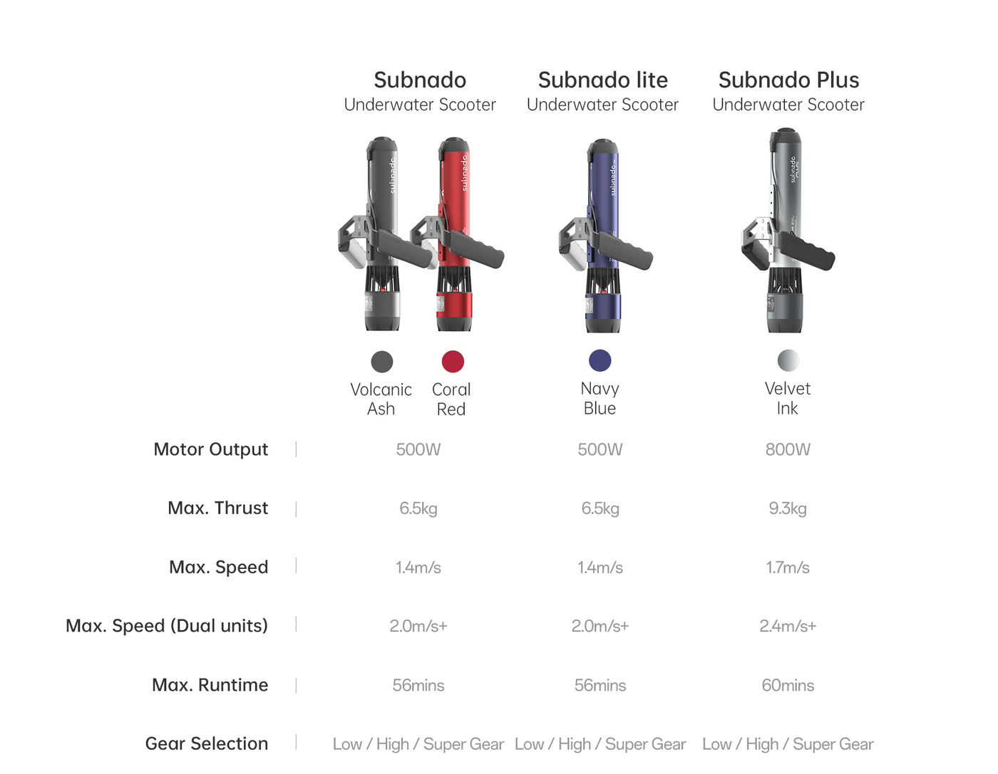 Subnado Underwater Scooter Plus | Powerful underwater exploration tool ...