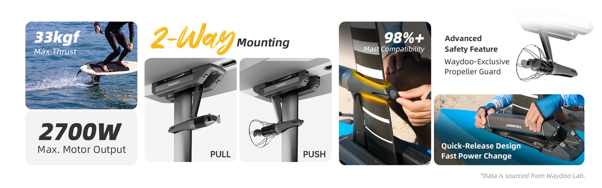 FoilBoost Foil Assist Kit | Electric Power Assist for Foiling | Waydoo